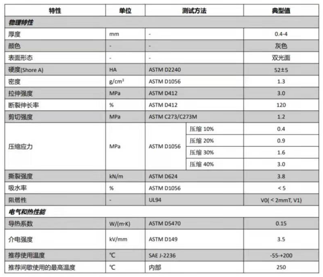 高密度微發(fā)泡硅膠泡棉(圖1)